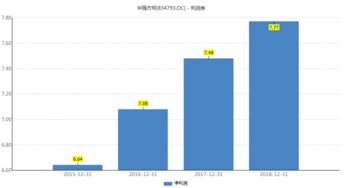 熊出没背后的赢家 华强方特净利近8亿，风光之下暗流涌动