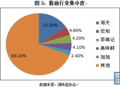 剩者为王6124 中炬高新（600872）投资价值分析——稳健底色下的多维画像与长期观察
